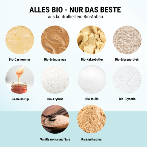 NomNoms Protein-Bites Big Test-Bundle – 10% Rabatt