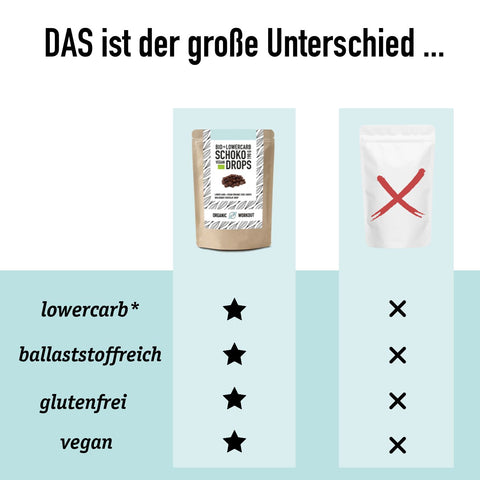 30 g de gouttes de chocolat bio - faible en glucides* et végétalien, édulcoré à l'érythritol