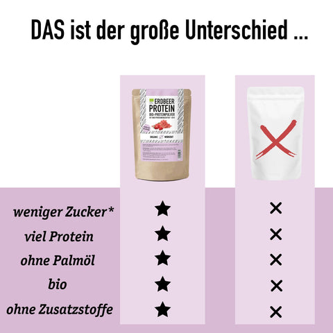 Bio Erdbeer-Proteinpulver aus Wheyproteinkonzentrat