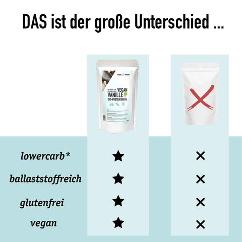 Bio Vegan Vanille Shake mit Protein aus Pflanzlichen Quellen