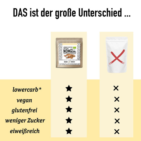 Zimtstern NomNoms (Protein-Bites) – vegan mit Extra Protein