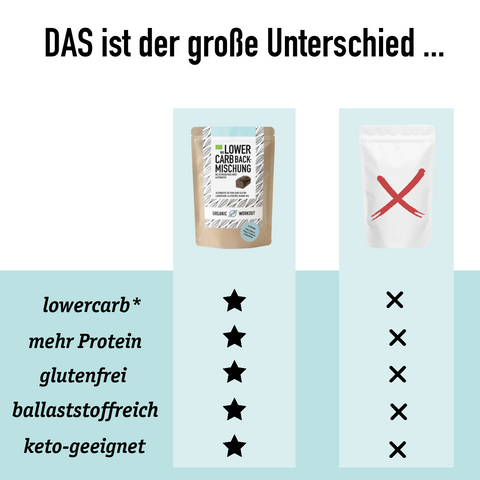Mélange de cuisson biologique à faible teneur en glucides - sans gluten et sans œuf