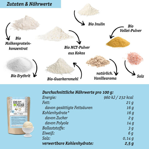 Pack Plantlove : mélange de biscuits végétaliens bio + crème de noisette croustillante + mélange de cuisson à faible teneur en glucides +