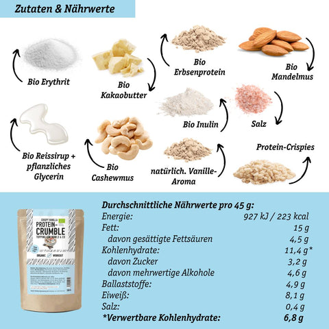 Dein Protein-Crumble Proben Bundle - 5x testen