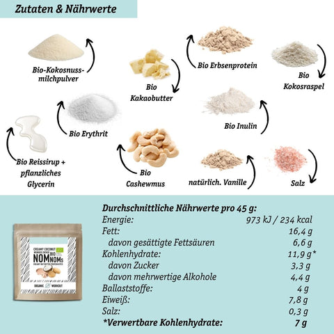 LOWER-CARB PROTEIN-SNACKS Spar-Bundle