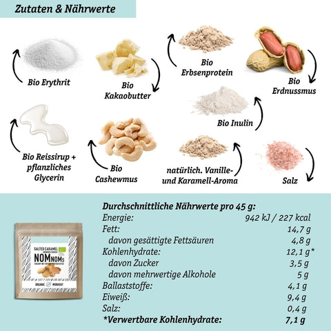 LOWER-CARB PROTEIN-SNACKS Spar-Bundle