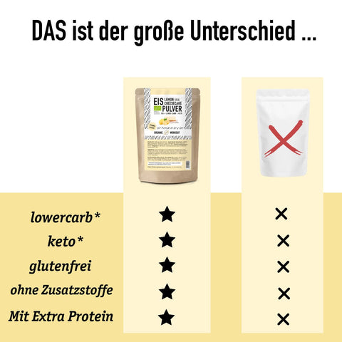 LOWER-CARB LEMON-CHEESECAKE EIS - KETO-FREUNDLICH