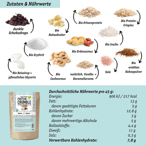 Dein Protein-Crumble Proben Bundle - 5x testen