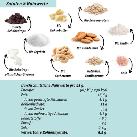 LOWER-CARB PROTEIN-SNACKS Spar-Bundle