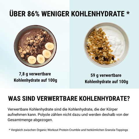 Choco Peanut Protein Crumble – bio, vegan mit Extra Protein