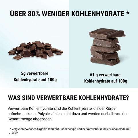 Gouttes de chocolat bio - à faible teneur en glucides* et végétalien, édulcorées à l'érythritol