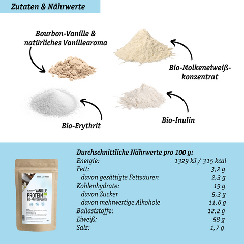 Poudre de protéines de vanille biologique à partir de concentré de protéines de lactosérum