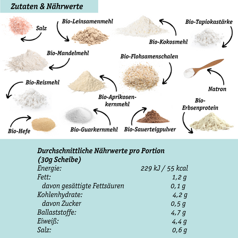 2er Pack HELLE LOWER-CARB BRÖTCHEN BACKMISCHUNG – glutenfrei, vegan, bio, Sauerteig, für Brötchen & Brot-Alternative