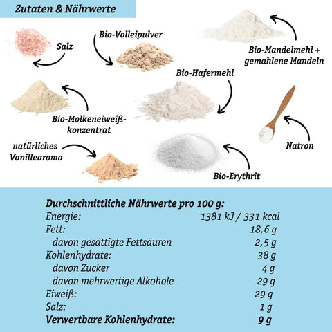 Mélange de gâteau à la vanille biologique à faible teneur en glucides pour gâteaux, muffins et crêpes