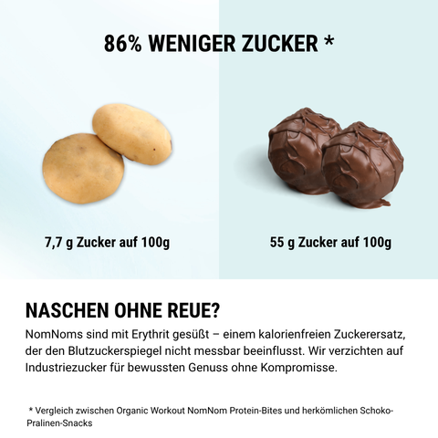 Salted Caramel NomNoms (Protein-Bites) – bio, vegan mit Bio-Erythrit und Bio Erbsenprotein