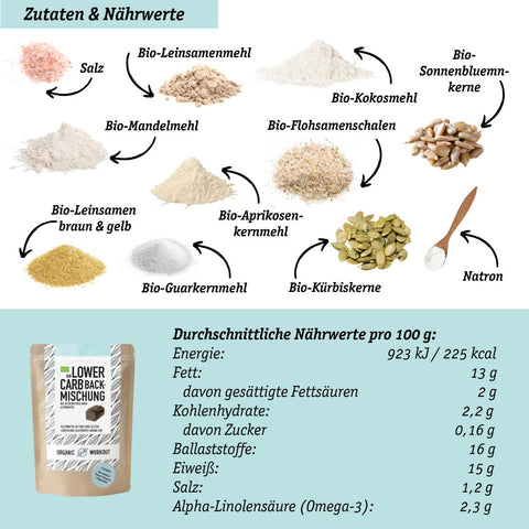 Pack Plantlove : mélange de biscuits végétaliens bio + crème de noisette croustillante + mélange de cuisson à faible teneur en glucides +