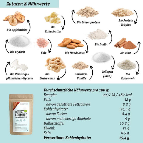 Dein Protein-Crumble Proben Bundle - 5x testen