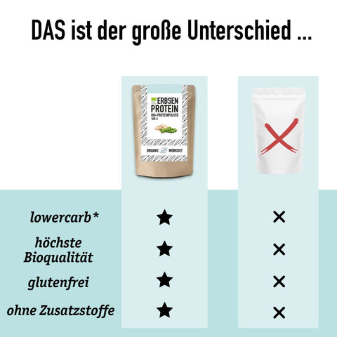 Protéine de pois bio vegan - neutre