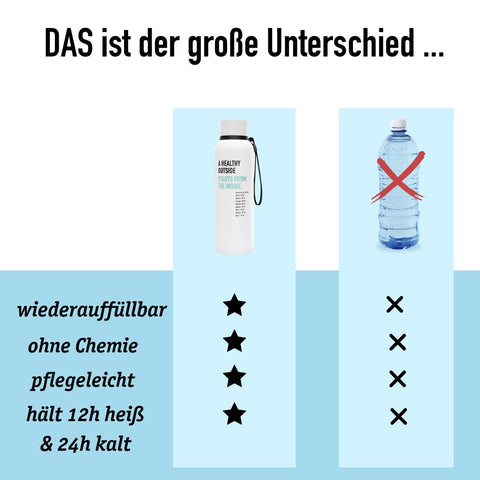 Gourde fitness en acier inoxydable sans plastifiants ni BPA
