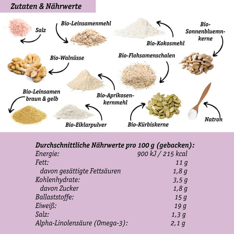 LOWER-CARB BACKMISCHUNG Spar-Angebot