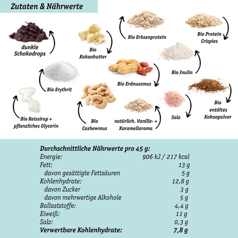 LOWER-CARB PROTEIN-SNACKS Spar-Bundle