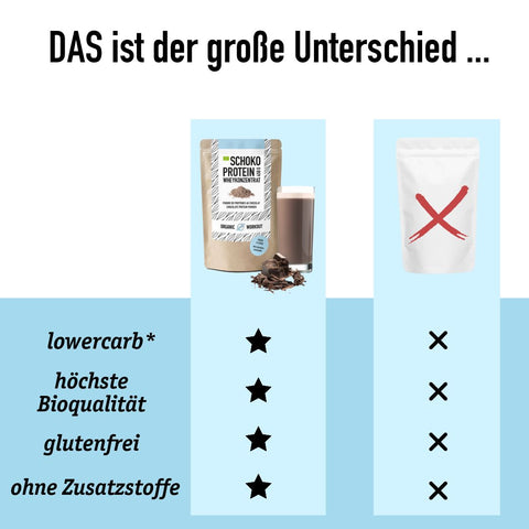 Poudre de protéines de chocolat biologique à base de concentré de lactosérum