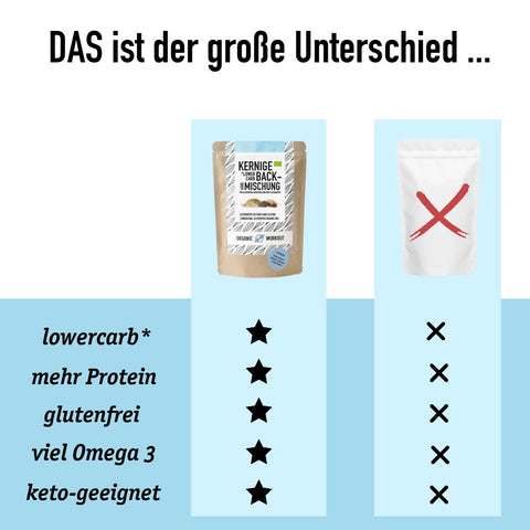 Mélange de cuisson biologique à faible teneur en glucides - sans gluten et sans œuf