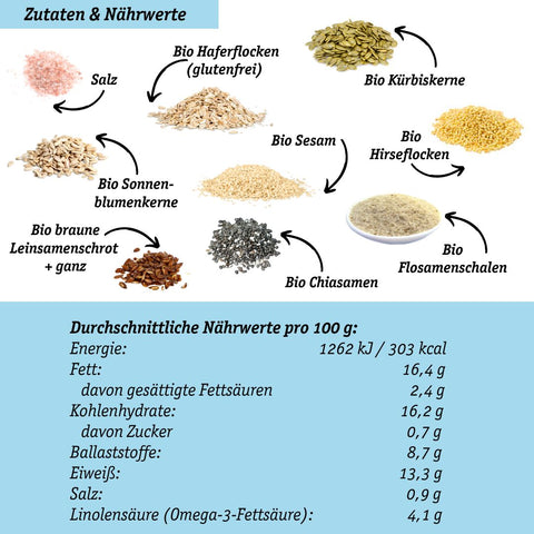Mélange de cuisson biologique à faible teneur en glucides - sans gluten et sans œuf