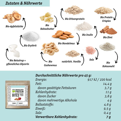 LOWER-CARB PROTEIN-SNACKS Spar-Bundle