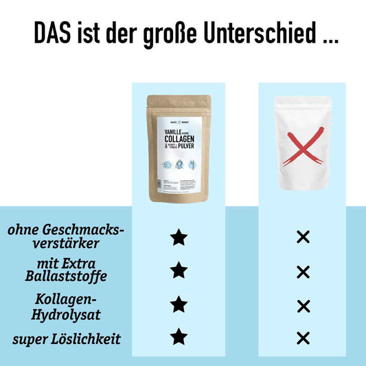 Poudre de protéines de vanille biologique à partir de concentré de protéines de lactosérum