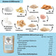 Dein Protein-Crumble Proben Bundle - 6x testen