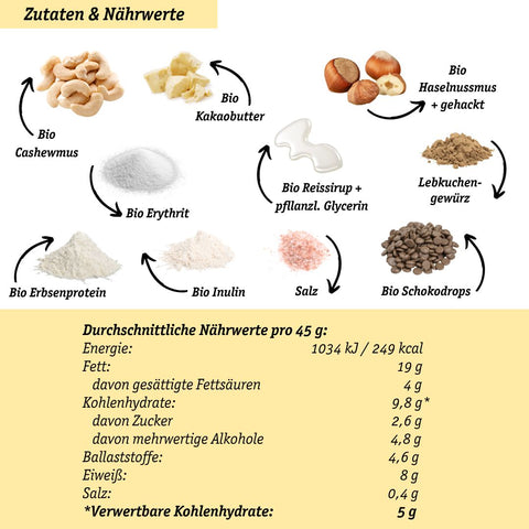 Lebkuchen Protein Bites – bio, vegan mit Extra pflanzlichem Protein