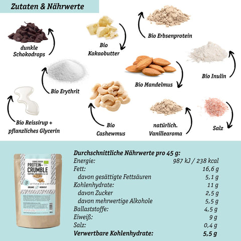 Poudre de protéines de vanille biologique à partir de concentré de protéines de lactosérum