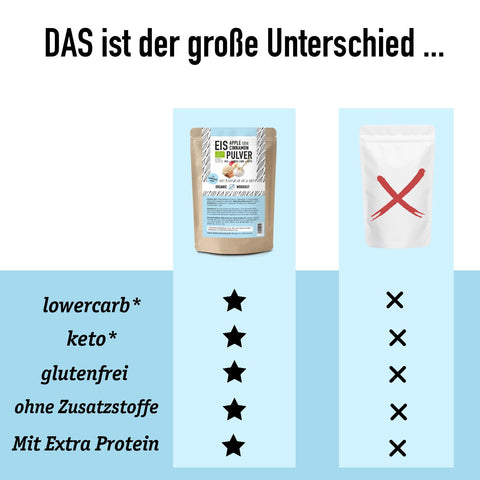 LOWER-CARB APFEL-ZIMT EIS - KETO-FREUNDLICH