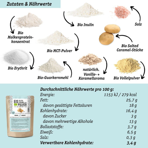 EISLIEBE-BUNDLE – LOWER-CARB* Keto + Bio + Creamy - 15% Rabatt für kurze Zeit