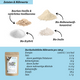 Poudre de protéines de vanille biologique à partir de concentré de protéines de lactosérum
