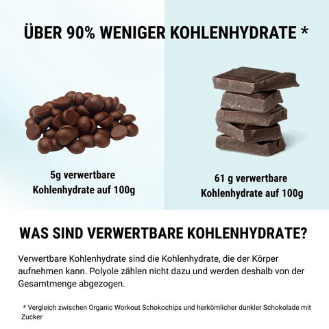 Gouttes de chocolat bio - à faible teneur en glucides* et végétalien, édulcorées à l'érythritol