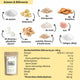 Dein Protein-Crumble Proben Bundle - 5x testen
