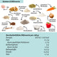 Mélange à pâtisserie bio végétalien aux légumes, l'alternative au pain riche en protéines et à faible teneur en glucides*