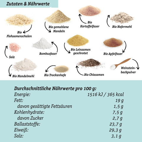 LOWER-CARB BACKMISCHUNG Spar-Bundle