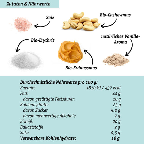 Nusscreme-Liebe Bundle (Double-Choc-Nusscreme, Himbeer-Cashew-Creme & Salted Caramel Creme)