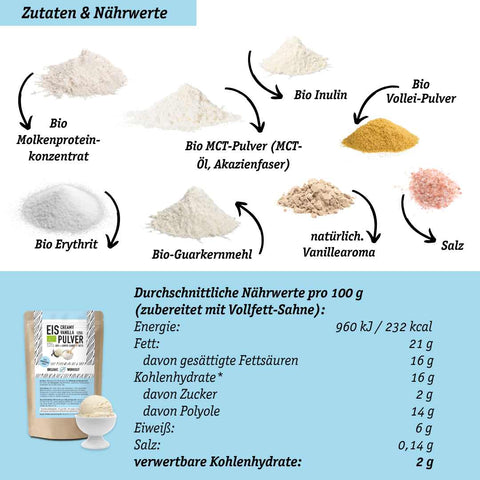 Poudre de protéines de vanille biologique à partir de concentré de protéines de lactosérum